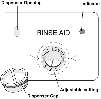 Vaatwasserdispenser & Afwasmiddelen - Spoelmiddel