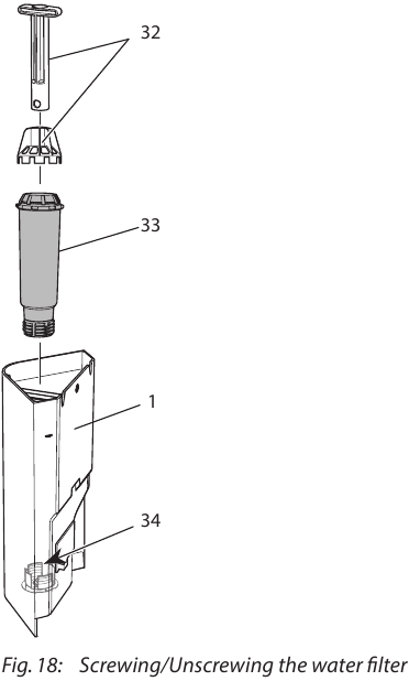 Een waterfilter gebruiken