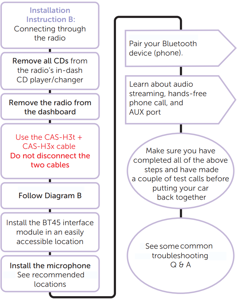 Direct achter de radio aansluiten - Stroomdiagram