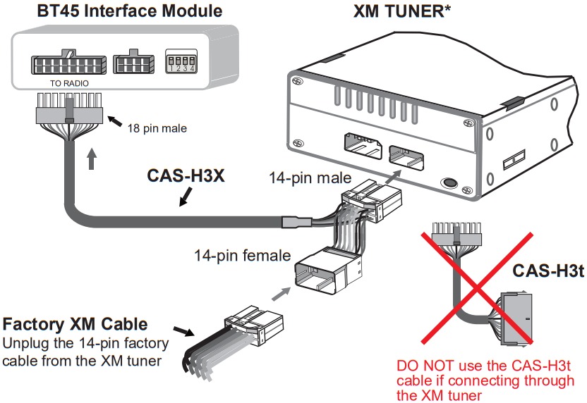 Aansluiten via de XM-tuner - Aansluiting