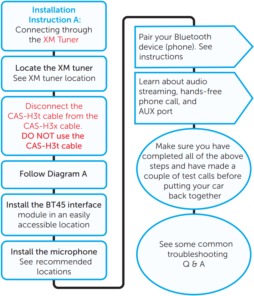 Aansluiten via de XM-tuner - Stroomdiagram