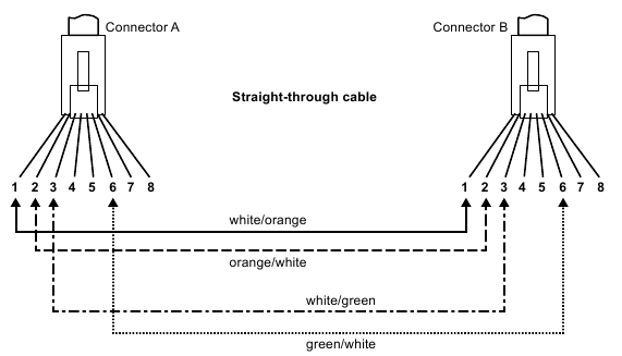 Kabeldiagram
