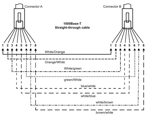 Straight-Through twisted-pair kabel
