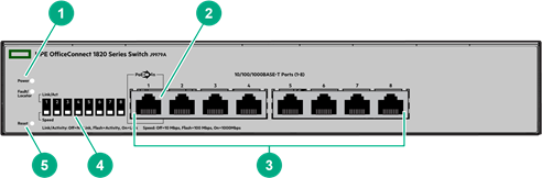 Hardwarefuncties van de switch - Deel 1