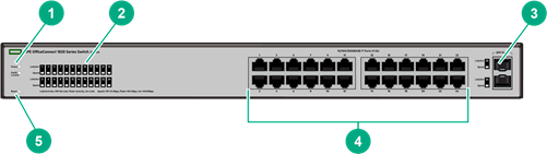 Hardwarefuncties van de switch - Deel 2