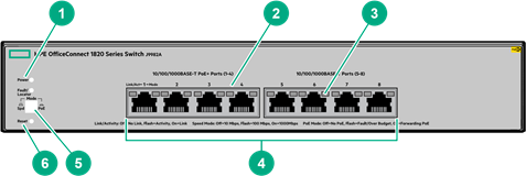 Hardwarefuncties van de switch - Deel 4