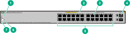 Hardwarefuncties van de switch - Deel 5