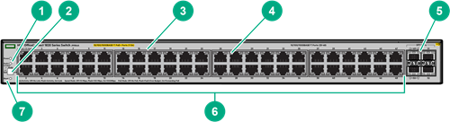 Hardwarefuncties van de switch - Deel 6