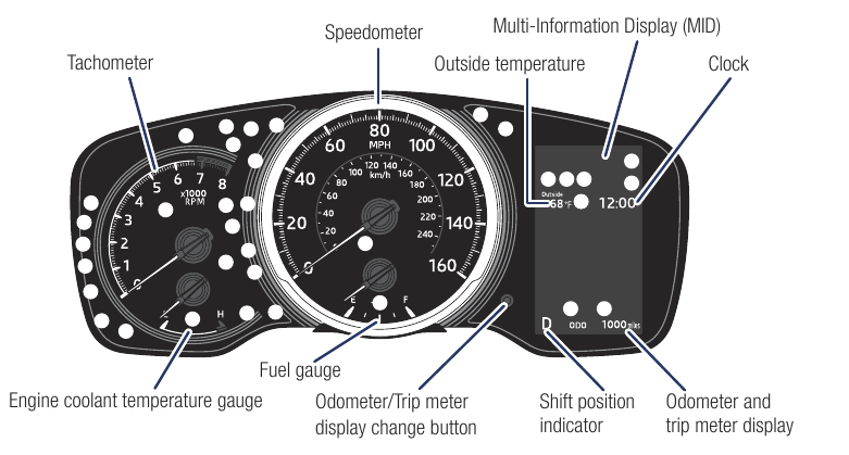 4.2-inch display