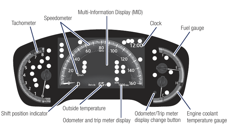 7-inch display (Analoge snelheidsmeter)