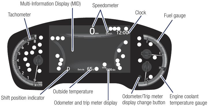 7-inch display (Digitale snelheidsmeter)