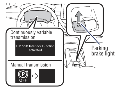 Automatic mode ON Driver side (Automatische modus AAN Bestuurderszijde)
