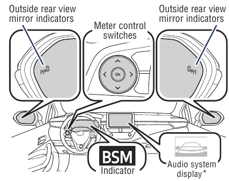 Blind Spot Monitor