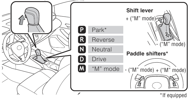 Continuously variable transmission (CVT) (indien aanwezig)