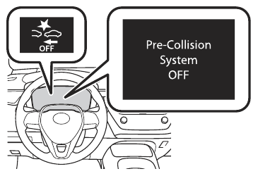 PRE-COLLISION SYSTEM (PCS) UITSCHAKELEN
