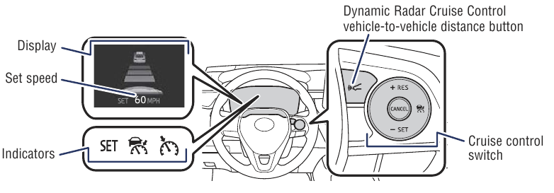Dynamic Radar Cruise Control 