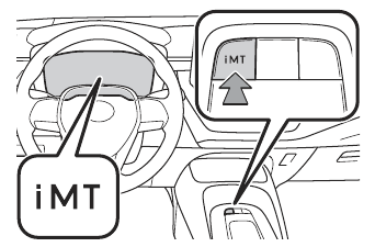 iMT