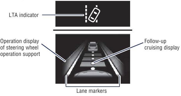 LTA-functie display