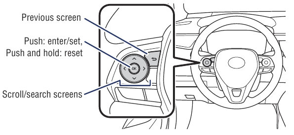 Meter control switches (Meterschakelaars)