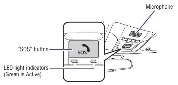 Safety Connect