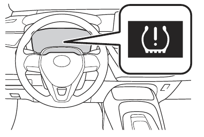 Bandenspanningscontrole (waarschuwings)systeem (TPMS)