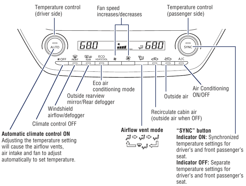 MET DUBBEL AIRCONDITIONINGSSYSTEEM