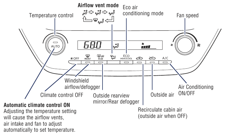 ZONDER DUBBEL AIRCONDITIONINGSSYSTEEM