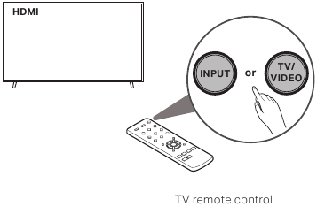 Selecteer de juiste HDMI-ingang op uw tv