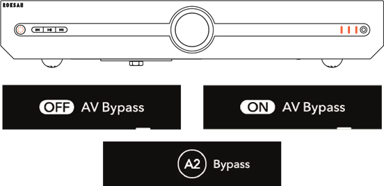 AV Bypass
