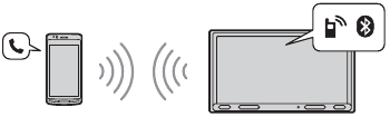 Handsfree bellen