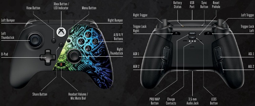 Controller-knopindeling