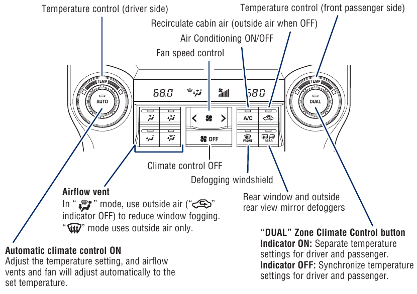 AUTOMATISCHE AIRCONDITIONING