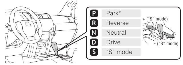 Automatische transmissie