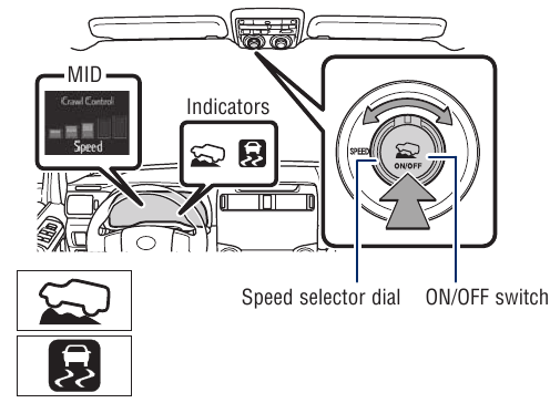 Crawl Control (indien aanwezig) - Stap 1