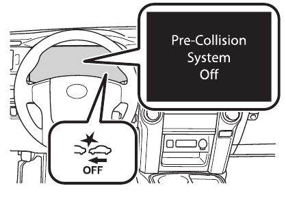 PRE-COLLISION SYSTEM (PCS) UITSCHAKELEN