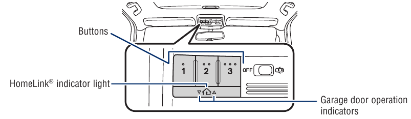 Garagedeuropener
