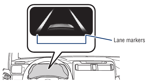 LDA-functieweergave