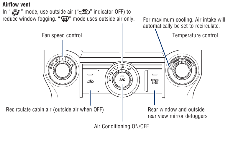 HANDMATIGE AIRCONDITIONING