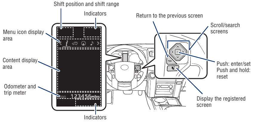 Multi-informatie display (MID)