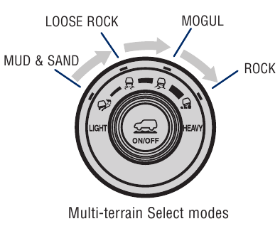 Multi-terrain select (indien aanwezig) - Stap 2