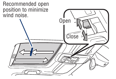 SCHUIFOPENING