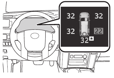 Bandenspanningscontrolesysteem (waarschuwingssysteem) (TPMS)