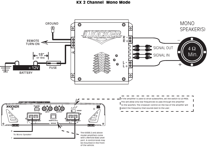 KX 2-kanaals monomodus systeemdiagram