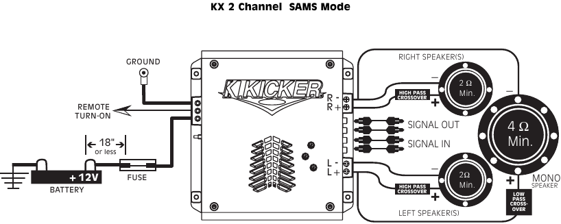 KX 2-kanaals SAMS-modus systeemdiagram - Deel 1