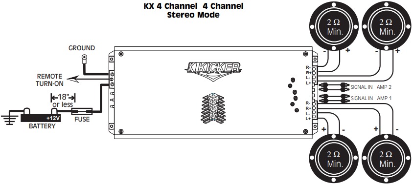 KX 4-kanaals 4 stereomodus systeemdiagram - Deel 1