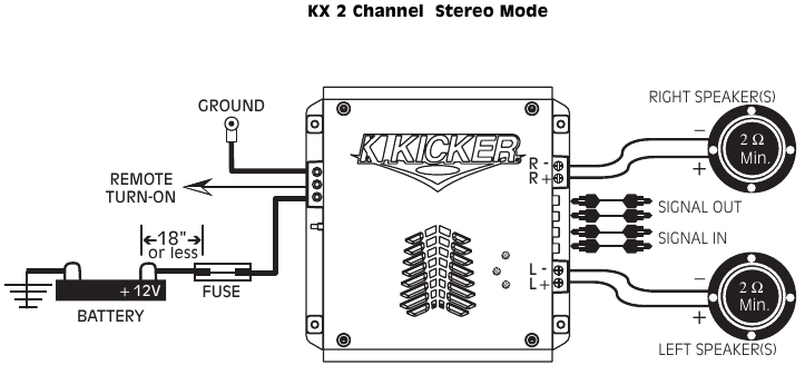 KX2-kanaals stereomodus systeemdiagram - Deel 1