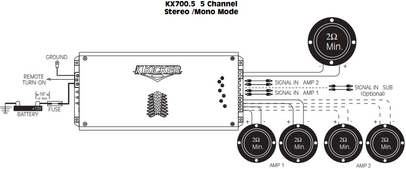 KX700.5 5-kanaals stereo/monomodus systeem - Deel 1