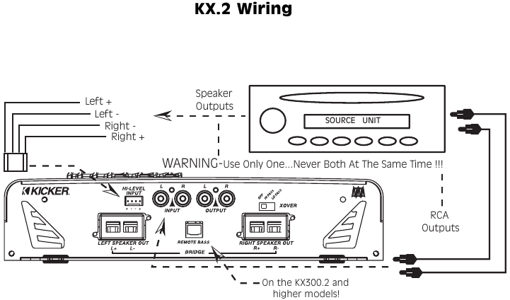 Bedradingsinstructies - KX2-bedrading
