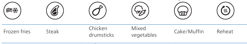 Beschrijving van functies