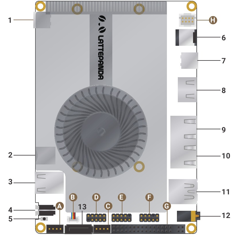 Board Layout(Top)